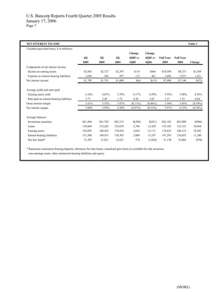  u.s.bancorp 4Q 2005 Earnings Release - pdf version