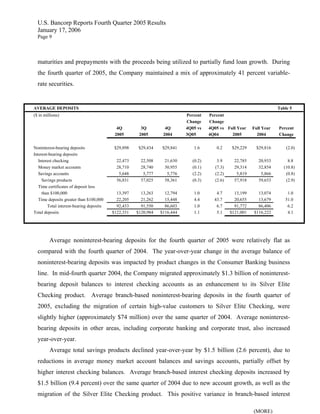  u.s.bancorp 4Q 2005 Earnings Release - pdf version