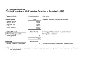 Performance Chemicals
Principal Products and U.S. Production Capacities at December 31, 2008

Product / Plants                          Product Capacities         Major Uses

Sodium Silicates                                   Tons              Soaps and detergents, catalysts, paint pigments
 Augusta, Georgia                                         145,000
 Chicago, Illinois                                        122,000
 Cincinnati, Ohio                                         133,000
 Dallas, Texas                                            127,000
 Mobile, Alabama                                          103,000
                                                          630,000

ACL Pool Chemicals                            Million Pounds         Swimming pool, household and industrial sanitization
(chlorinated isocyanurates)                                          Drinking water disinfection
  Luling, Louisiana                                           46
  Sauget, Illinois                                            85
                                                             131

Resorcinol                                    Million Pounds
 INDSPEC - Petrolia, Pennsylvania                              50    Tire manufacture, wood adhesives and flame retardants


NOTE: All of the volumes listed in the table above are based on estimated capacities only. Actual results of production may differ materially
      from capacities listed.
 