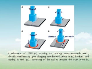 EXPERIMENTAL INVESTIGATION AND MATERIAL CHARACTERIZATION OF A356 BASED ...