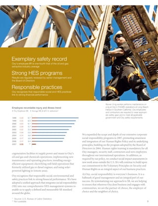 Exemplary safety record
Oxy’s employee IIR is one-fourth that of the oil and gas
extractive industry average


Strong HES programs
Results are regularly reviewed by senior management and
the Board of Directors


Responsible practices
Oxy recognizes that responsible social and HES practices
link to strong financial performance


                                                                                         Above: A rig worker performs maintenance on
Employee recordable injury and illness trend                                             a rig at Oxy’s THUMS operations at Long Beach
                                                                                         Harbor in Southern California. Oxy employees
 Oxy Employee IIR        Average IIR of all U.S. industries*
                                                                                         and contractors are required to wear appropri-
                                                                                         ate safety gear and to meet all applicable
1998    0.68     6.7                                                                     government and Oxy safety requirements.
1999    0.65     6.3
2000    0.83     6.1
2001    0.69     5.7
2002    0.62     5.3
2003    0.68     5.0
2004    0.34     4.8                                               We expanded the scope and depth of our extensive corporate
2005    0.47     4.6                                               social responsibility programs in 2007, promoting awareness
2006    0.47     4.4                                               and integration of our Human Rights Policy and its underlying
2007    0.50        **                                             principles, building on the program adopted by the Board of
                                                                   Directors in 2004. Human rights training is mandatory for all
                                                                   Oxy managers, security staff, contractors and new employees
cogeneration facilities to supply power and steam to Oxy’s
                                                                   throughout our international operations. In addition, as
oil and gas and chemicals operations; implementing new
                                                                   required by our policy, we conduct social impact assessments in
maintenance and operating practices; installing energy-
                                                                   new work areas outside the U.S. We will continue to build upon
efficient equipment; electrifying well field operations that
                                                                   our commitment to the Voluntary Principles on Security and
formerly utilized gas or diesel engines; and using solar-
                                                                   Human Rights as an integral aspect of our business practices.
powered lighting in remote areas.
                                                                   At Oxy, social responsibility is everyone’s business. It is a
Oxy recognizes that responsible social, environmental and
                                                                   hallmark of good management and an integral part of our
safety practices link to strong financial performance. We have
                                                                   success. By systematizing our approach to SR, we are helping
adopted a unified approach that integrates social responsibility
                                                                   to ensure that wherever Oxy does business and engages with
(SR) into our comprehensive HES management systems to
                                                                   communities, we are the partner of choice, the employer of
enable us to apply a defined and measurable SR standard
                                                                   choice and the neighbor of choice.
around the globe.

* 	 Source: U.S. Bureau of Labor Statistics
**  ot available
    N                                                                                                                                9
 