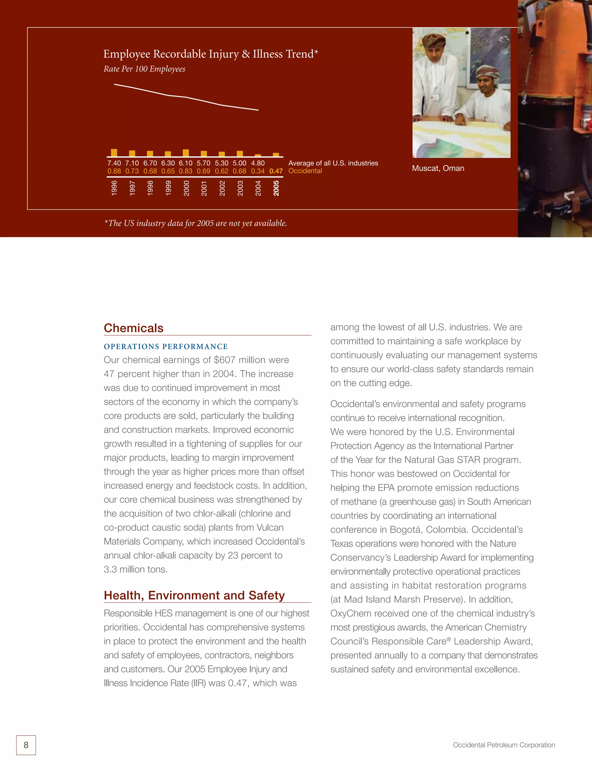 occidental petroleum 2005 Annual Report