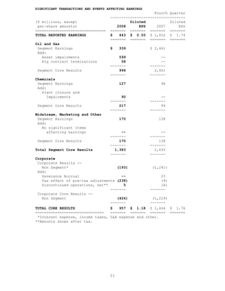 occidental petroleum 2008