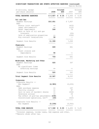occidental petroleum 2008