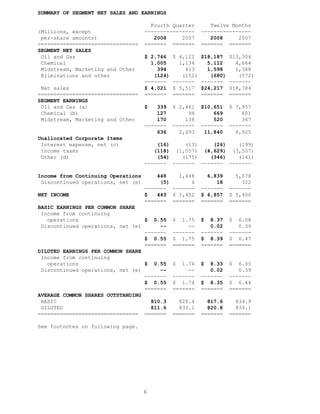 occidental petroleum 2008