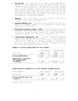 occidental petroleum 2008