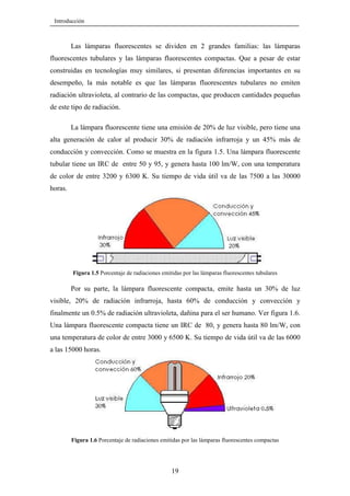 Introducción

Las lámparas fluorescentes se dividen en 2 grandes familias: las lámparas
fluorescentes tubulares y las lámparas fluorescentes compactas. Que a pesar de estar
construidas en tecnologías muy similares, si presentan diferencias importantes en su
desempeño, la más notable es que las lámparas fluorescentes tubulares no emiten
radiación ultravioleta, al contrario de las compactas, que producen cantidades pequeñas
de este tipo de radiación.
La lámpara fluorescente tiene una emisión de 20% de luz visible, pero tiene una
alta generación de calor al producir 30% de radiación infrarroja y un 45% más de
conducción y convección. Como se muestra en la figura 1.5. Una lámpara fluorescente
tubular tiene un IRC de entre 50 y 95, y genera hasta 100 lm/W, con una temperatura
de color de entre 3200 y 6300 K. Su tiempo de vida útil va de las 7500 a las 30000
horas.

Figura 1.5 Porcentaje de radiaciones emitidas por las lámparas fluorescentes tubulares

Por su parte, la lámpara fluorescente compacta, emite hasta un 30% de luz
visible, 20% de radiación infrarroja, hasta 60% de conducción y convección y
finalmente un 0.5% de radiación ultravioleta, dañina para el ser humano. Ver figura 1.6.
Una lámpara fluorescente compacta tiene un IRC de 80, y genera hasta 80 lm/W, con
una temperatura de color de entre 3000 y 6500 K. Su tiempo de vida útil va de las 6000
a las 15000 horas.

Figura 1.6 Porcentaje de radiaciones emitidas por las lámparas fluorescentes compactas

19

 