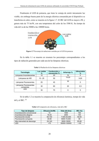Sistema de alimentación para LEDs de potencia utilizando el convertidor CD/CD tipo Flyback

Finalmente el LED de potencia, que tiene la ventaja de emitir únicamente luz
visible, sin embargo buena parte de la energía eléctrica consumida por el dispositivo se
transforma en calor, como se muestra en la figura 1.7. El IRC del LED es mayor a 90, y
genera más de 75 lm/W, con una temperatura del color de los 5500 K. Su tiempo de
vida útil va de las 50000 a las 100000 horas.

Figura 1.7 Porcentaje de radiaciones emitidas por el LED de potencia

En la tabla 1.1 se muestra en resumen los porcentajes correspondientes a los
tipos de radiación generados por cada una de las lámparas eléctricas.
Tabla 1.1 Radiación de las lámparas eléctricas

Lámparas Incandescentes

Luz visible
%
10

Conducción y
convección %
20

Lámparas de HID

15 - 25

50

Lámparas Fluorescentes

25

45

30

60

20

0.5

30

70

0

0

Tecnología

Lámparas Fluorescentes
compactas
LED

Infrarrojo %
70
15-20
30

Ultravioleta
%
0
5-20
0

En la tabla 1.2 se muestra la comparación de eficiencia lumínica, tiempo de vida
útil y el IRC. [5]
Tabla 1.2 Comparativa de eficiencia, vida útil e IRC
Tipo de lámpara
Incandescente convencional
Incandescente alógena
Fluorescente tubular
Fluorescente compacta
Alta intensidad de descarga
LED

Eficacia (lm/W)
15
16-25
60-100
35-80
20-140
>75

20

Vida útil (hrs)
1000
2000
7,500-30,000
6000-15,000
9000-16000
50000-100000

IRC (%)
100
100
50-95
80
65-90
> 90

 