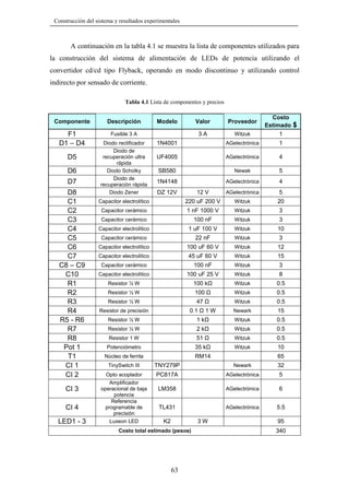 Construcción del sistema y resultados experimentales

A continuación en la tabla 4.1 se muestra la lista de componentes utilizados para
la construcción del sistema de alimentación de LEDs de potencia utilizando el
convertidor cd/cd tipo Flyback, operando en modo discontinuo y utilizando control
indirecto por sensado de corriente.
Tabla 4.1 Lista de componentes y precios
Componente

Descripción

F1
D1 – D4

Fusible 3 A

D5
D6
D7
D8
C1
C2
C3
C4
C5
C6
C7
C8 – C9
C10
R1
R2
R3
R4
R5 - R6
R7
R8
Pot 1
T1
CI 1
CI 2
CI 3
CI 4
LED1 - 3

Modelo

Valor

Proveedor

3A

Witzuk

Costo
Estimado
1

1N4001

AGelectrónica

1

UF4005

AGelectrónica

4

SB580

Newak

5

1N4148

AGelectrónica

4

12 V

AGelectrónica

5

Capacitor electrolítico

220 uF 200 V

Witzuk

20

Capacitor cerámico

1 nF 1000 V

Witzuk

3

Capacitor cerámico

100 nF

Witzuk

3

Capacitor electrolítico

1 uF 100 V

Witzuk

10

Capacitor cerámico

22 nF

Witzuk

3

Capacitor electrolítico

100 uF 60 V

Witzuk

12

Capacitor electrolítico

45 uF 60 V

Witzuk

15

Capacitor cerámico

100 nF

Witzuk

3

Capacitor electrolítico

100 uF 25 V

Witzuk

8

Diodo rectificador
Diodo de
recuperación ultra
rápida
Diodo Schotky
Diodo de
recuperación rápida
Diodo Zener

DZ 12V

Resistor ½ W

100 k

Witzuk

0.5

Resistor ½ W

100

Witzuk

0.5

47

Resistor ½ W

0.1

Resistor de precisión

Witzuk

1W

0.5

Newark

15

Resistor ½ W

1k

Witzuk

0.5

Resistor ½ W

2k

Witzuk

0.5

Resistor 1 W

51

Witzuk

0.5

Potenciómetro

35 k

Witzuk

10

RM14

Núcleo de ferrita

65

TinySwitch III

TNY279P

Newark

32

Opto acoplador

PC817A

AGelectrónica

5

LM358

AGelectrónica

6

TL431

AGelectrónica

5.5

Amplificador
operacional de baja
potencia
Referencia
programable de
precisión
Luxeon LED

K2

3W

Costo total estimado (pesos)

63

95
340

$

 