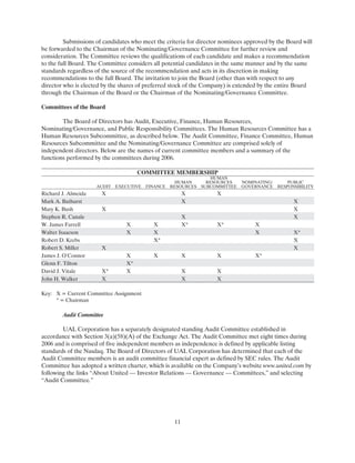 ual 2007 Proxy Statement