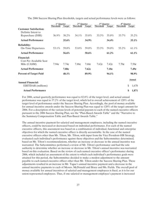 ual 2007 Proxy Statement