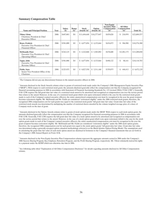 ual 2007 Proxy Statement