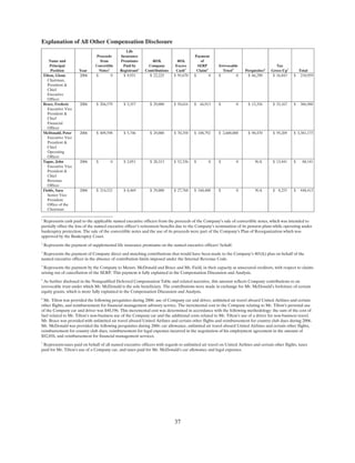ual 2007 Proxy Statement