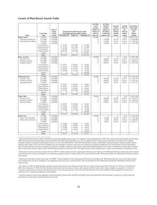 ual 2007 Proxy Statement
