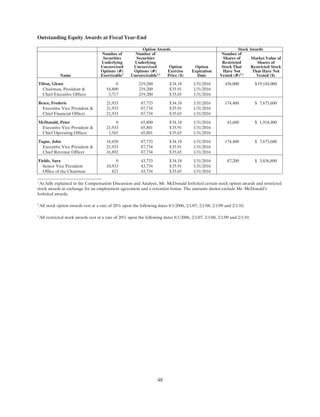 ual 2007 Proxy Statement