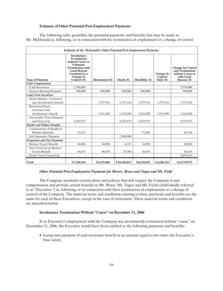 ual 2007 Proxy Statement