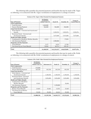ual 2007 Proxy Statement
