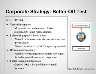 Example Better Off Test Dave and Buster’s Entertainment, INC. | PDF