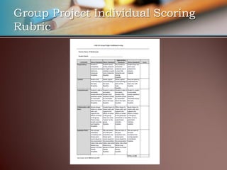 Group Project Individual Scoring
Rubric
 