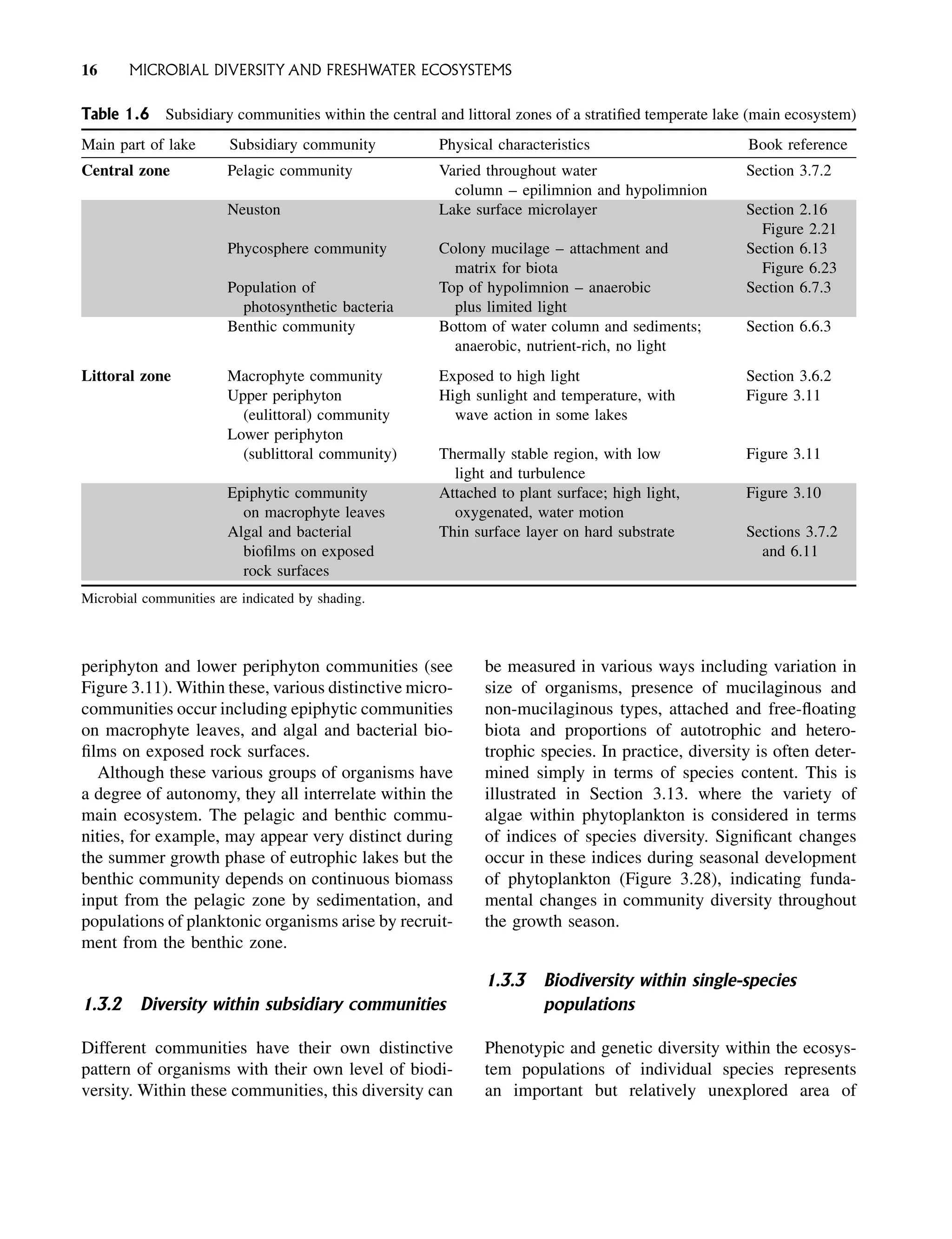 periphyton and lower periphyton communities (see
Figure 3.11). Within these, various distinctive micro-
communities occur including epiphytic communities
on macrophyte leaves, and algal and bacterial bio-
films on exposed rock surfaces.
Although these various groups of organisms have
a degree of autonomy, they all interrelate within the
main ecosystem. The pelagic and benthic commu-
nities, for example, may appear very distinct during
the summer growth phase of eutrophic lakes but the
benthic community depends on continuous biomass
input from the pelagic zone by sedimentation, and
populations of planktonic organisms arise by recruit-
ment from the benthic zone.
1.3.2 Diversity within subsidiary communities
Different communities have their own distinctive
pattern of organisms with their own level of biodi-
versity. Within these communities, this diversity can
be measured in various ways including variation in
size of organisms, presence of mucilaginous and
non-mucilaginous types, attached and free-floating
biota and proportions of autotrophic and hetero-
trophic species. In practice, diversity is often deter-
mined simply in terms of species content. This is
illustrated in Section 3.13. where the variety of
algae within phytoplankton is considered in terms
of indices of species diversity. Significant changes
occur in these indices during seasonal development
of phytoplankton (Figure 3.28), indicating funda-
mental changes in community diversity throughout
the growth season.
1.3.3 Biodiversity within single-species
populations
Phenotypic and genetic diversity within the ecosys-
tem populations of individual species represents
an important but relatively unexplored area of
Table 1.6 Subsidiary communities within the central and littoral zones of a stratified temperate lake (main ecosystem)
Main part of lake Subsidiary community Physical characteristics Book reference
Central zone Pelagic community Varied throughout water Section 3.7.2
column – epilimnion and hypolimnion
Neuston Lake surface microlayer Section 2.16
Figure 2.21
Phycosphere community Colony mucilage – attachment and Section 6.13
matrix for biota Figure 6.23
Population of Top of hypolimnion – anaerobic Section 6.7.3
photosynthetic bacteria plus limited light
Benthic community Bottom of water column and sediments; Section 6.6.3
anaerobic, nutrient-rich, no light
Littoral zone Macrophyte community Exposed to high light Section 3.6.2
Upper periphyton High sunlight and temperature, with Figure 3.11
(eulittoral) community wave action in some lakes
Lower periphyton
(sublittoral community) Thermally stable region, with low Figure 3.11
light and turbulence
Epiphytic community Attached to plant surface; high light, Figure 3.10
on macrophyte leaves oxygenated, water motion
Algal and bacterial Thin surface layer on hard substrate Sections 3.7.2
biofilms on exposed and 6.11
rock surfaces
Microbial communities are indicated by shading.
16 MICROBIAL DIVERSITY AND FRESHWATER ECOSYSTEMS
 