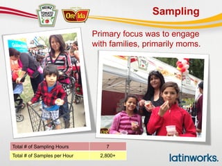 Sampling
Total # of Sampling Hours 7
Total # of Samples per Hour 2,800+
Primary focus was to engage
with families, primarily moms.
 