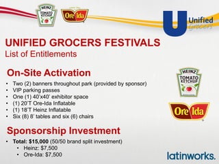 • Two (2) banners throughout park (provided by sponsor)
• VIP parking passes
• One (1) 40’x40’ exhibitor space
• (1) 20’T Ore-Ida Inflatable
• (1) 18’T Heinz Inflatable
• Six (8) 8’ tables and six (6) chairs
On-Site Activation
• Total: $15,000 (50/50 brand split investment)
• Heinz: $7,500
• Ore-Ida: $7,500
Sponsorship Investment
UNIFIED GROCERS FESTIVALS
List of Entitlements
 