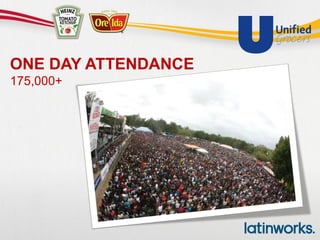 ONE DAY ATTENDANCE
175,000+
 