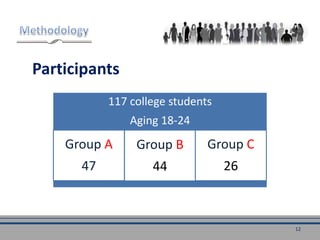 Participants
117 college students
Aging 18-24
Group A
47
Group B
44
Group C
26
12
 