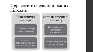 Переваги та недоліки різних
підходів
Статистичні
методи
Прості та легкі у
використанні
Вимагають
виконання певних
статистичних умов
Методи штучного
інтелекту
Не вимагають
жорстких
припущень
Погано піддаються
інтерпретації
 