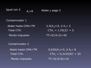 Igual con 2            Abate y paga 2
                A2=8


Contaminador 1

 Abate hasta CMA=TM       2.5(A1)=5, ó A1= 2
 Total CTA:                CTA1 = 1.25(2)2 = 5
  Monto impuesto          TT=5(10-2)=40


 Contaminador 2

  Abate hasta CMA=TM        0,625(A2)=5, ó A2= 8
   Total CTA:                CTA2 = 0,3125(8)2 = 20
   Monto impuesto           TT=5(10-8)=10
 