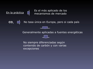 Es el más aplicado de los
En la práctica       mecanismos de mercado


 CO2         No tasa única en Europa, pero si cada país



            Generalmente aplicadas a fuentes energéticas


             No siempre diferenciadas según
             contenido de carbón y con varias
             excepciones
 