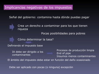 Implicancias negativas de los impuestos

  Señal del gobierno: contamina hasta dónde puedas pagar


        Crea un derecho a contaminar para los que tienen
        riqueza
                            Pocas posibilidades para pobres

        Cómo determinar la tasa?

 Definiendo el impuesto base
                                       Procesos de producción limpia
    IA debe ser dirigido a los
                                       End of pipe
    contaminantes
                                       Insumos menos contaminantes
 El ámbito del impuesto debe estar en función del daño ocasionado

  Debe ser aplicado con pocas (o ninguna) excepción
 