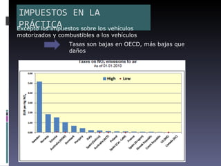 IMPUESTOS EN LA
 PRÁCTICA
Excepto los impuestos sobre los vehículos
motorizados y combustibles a los vehículos
                  Tasas son bajas en OECD, más bajas que
                  daños
 