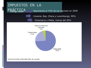 IMPUESTOS EN LA
PRÁCTICA
 Energy taxes Representa el 74% de los ingresos en 2009

                    Lituania, Rep. Checa y Luxemburgo, 90%

                     Dinamarca y Malta, menos del 50%
 