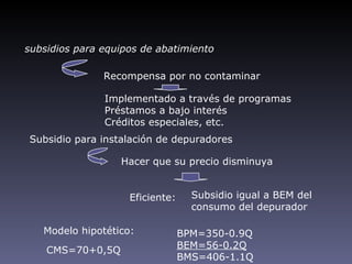 subsidios para equipos de abatimiento

               Recompensa por no contaminar

               Implementado a través de programas
               Préstamos a bajo interés
               Créditos especiales, etc.
Subsidio para instalación de depuradores

                  Hacer que su precio disminuya


                    Eficiente:     Subsidio igual a BEM del
                                   consumo del depurador

   Modelo hipotético:            BPM=350-0.9Q
                                 BEM=56-0.2Q
    CMS=70+0,5Q
                                 BMS=406-1.1Q
 