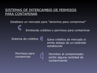 SISTEMAS DE INTERCAMBIO DE PERMISOS
PARA CONTAMINAR

  Establece un mercado para “derechos para contaminar”


             Emitiendo créditos o permisos para contaminar


   Sistema de créditos      Gana créditos de mercado si
                            emite debajo de un estándar
                            establecido

     Permisos para           Permiten al contaminador
     contaminar              emitir alguna cantidad de
                             contaminante
 