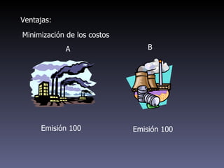 Ventajas:

Minimización de los costos
            A                    B




     Emisión 100             Emisión 100
 