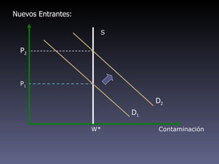 Nuevos Entrantes:

                     S


  P2



  P1

                              D2
                         D1

                    W*        Contaminación
 