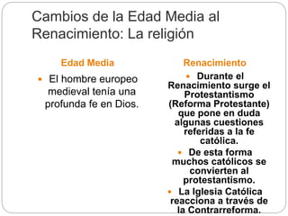 Cambios de la Edad Media al
Renacimiento: La religión
Edad Media Renacimiento
 El hombre europeo
medieval tenía una
profunda fe en Dios.
 Durante el
Renacimiento surge el
Protestantismo
(Reforma Protestante)
que pone en duda
algunas cuestiones
referidas a la fe
católica.
 De esta forma
muchos católicos se
convierten al
protestantismo.
 La Iglesia Católica
reacciona a través de
la Contrarreforma.
 