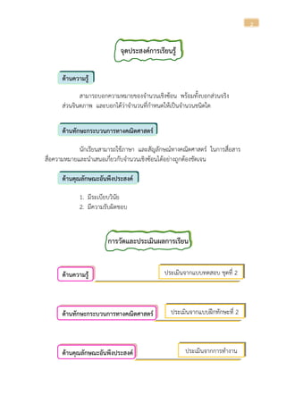 2
จุดประสงค์การเรียนรู้
ด้านความรู้
สามารถบอกความหมายของจานวนเชิงซ้อน พร้อมทั้งบอกส่วนจริง
ส่วนจินตภาพ และบอกได้ว่าจานวนที่กาหนดให้เป็นจานวนชนิดใด
ด้านทักษะกระบวนการทางคณิตศาสตร์
นักเรียนสามารถใช้ภาษา และสัญลักษณ์ทางคณิตศาสตร์ ในการสื่อสาร
สื่อความหมายและนาเสนอเกี่ยวกับจานวนเชิงซ้อนได้อย่างถูกต้องชัดเจน
ด้านคุณลักษณะอันพึงประสงค์
1. มีระเบียบวินัย
2. มีความรับผิดชอบ
การวัดและประเมินผลการเรียน
ด้านความรู้
ด้านทักษะกระบวนการทางคณิตศาสตร์
ด้านคุณลักษณะอันพึงประสงค์
ประเมินจากแบบทดสอบ ชุดที่ 2
ประเมินจากแบบฝึกทักษะที่ 2
ประเมินจากการทางาน
กลุ่ม
 