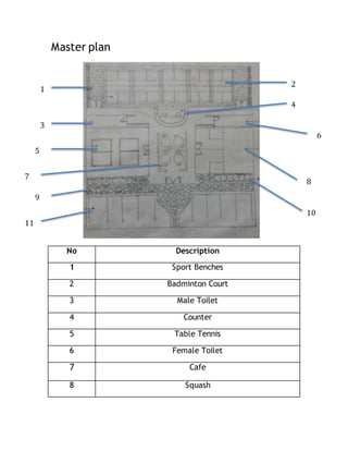 Master plan
No Description
1 Sport Benches
2 Badminton Court
3 Male Toilet
4 Counter
5 Table Tennis
6 Female Toilet
7 Cafe
8 Squash
1
2
3
4
5
6
7
8
9
10
11
 
