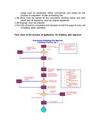 usage such as residential, office, commercial, and others for the
purpose of calculation of plan processing fee. 
3. All plans must be signed by the consultant, building owner and land
owner and all signatures must be original signatures. 
4. All drawings must be coloured. 
5. Form B1 should be completed and stamped on the first page of every set
of building plans submitted.
Flow chart of the process of application for building plan approval
 
