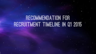 Recommendation for
recruitment timeline in Q1 2015
 