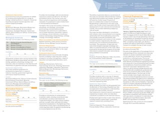 JO Available on the Joondalup Campus
ML Available on the Mount Lawley Campus
BU Available on the South West
(Bunbury) Campus
OL Available online
OLOC Available online with an on-campus
attendance requirement
+ Cross Campus attendance requirement
Chemical Engineering
COURSE
Bachelor of Engineering (Chemical) Honours
Indicative ATAR: 82
Duration: 4 Years
Availability  Campus
JO ML BU OL
Full-Time ●  ●*
Part-Time ●  ●*
*Bunbury applicants please note: There is an
option to study up to eight foundation units
from this degree at ECU’s South West (Bunbury)
Campus, which may include attending a short set
of lab sessions at Joondalup Campus by the end
of each semester, depending on the units studied.
After completing these eight units, Bunbury
students will need to attend ECU’s Joondalup
Campus to complete the rest of their course.
See more course information:
ecu.edu.au/courses/Y50
Focuses on the application of knowledge from an
understanding of how materials and chemicals
interact, or can be converted in some way to
a more useful form, as part of a processing,
production or refining process. The course
focuses on the development of knowledge and
skills relevant to professional engineering practice
and, along with a sound theoretical base, includes
strong elements of practical problem‑solving,
teamwork and project development. As a
result, as well as having multiple technical and
transferable skill competencies, graduates will
have strong analytical skills and the ability to
lead complex projects. The first year of this
course includes a set of eight units that are
common across all engineering honours courses.
This allows students the opportunity to develop a
better understanding of the various engineering
disciplines on offer and the flexibility, if desired, to
switch to another engineering discipline/course
without penalty after the first year of study.
Admission Requirements
All applicants are required to have Mathematics:
Methods ATAR, with equivalents considered, and
Physics ATAR or Engineering Studies ATAR, with
equivalents considered, and Chemistry ATAR,
with equivalents considered. It is desirable that
all applicants have Mathematics: Specialist
ATAR, with equivalents considered.
Applications for this course are not accepted
through ECU’s portfolio pathway.
The ability to generate ideas is a cornerstone of
the major, for example, editorial decision‑making
and identifying suitable interviewees. Students
will examine a wide range of issues and
learn to contextualise content for broadcast.
Broadcasting is responsive to the news cycle,
which may include content associated with the
development of cross‑cultural and international
outlook. This includes addressing indigenous
cultural issues.
The major has been developed in consultation
with industry, and a strong feature is an ongoing
relationship with the broadcasting community.
This includes continued consultation with
broadcast employers and revision of unit content
to match industry requirements. All tutors
and lecturers are professional broadcasters or
journalists. The acquisition of high-level oral
and written English language knowledge and
skills is an essential element of this major. Work
produced by broadcasting students can provide
information to benefit the wider community by
being published or broadcast.
Careers
Producer, Presenter, Reporter, Video Journalist,
DJ, Commentator, Panel Operator
Chemical
MAJOR
This major can be studied in the following course:
Y62 - Bachelor of Technology (Engineering)
Availability
JO ML BU OL
●
Provides students with a core set of relevant
technical skills that will enable them to practice
at the engineering technologist grade in the
chemical engineering field.
Employment Opportunities
When students from this unit set graduate from
the Bachelor of Technology (Engineering), they
are expected to have gained an understanding
of heat and mass transfer, chemical
thermodynamics, chemical reactors and general
engineering concepts, which can help them
contribute to problems in the chemical industry.
Employment opportunities in exist many sectors,
including industry, government, universities,
research centres and consulting firms.
Careers
Chemical Operator, Process Engineer,
Process Safety Officer, Laboratory Technician
Provides the knowledge, skills and attributes
required to prepare students for the field of
biomedical science. The course covers the
theory, practical experience and knowledge
necessary for graduates to gain employment
in the biomedical professions.
Included in the course are studies in anatomy,
physiology, microbiology, immunology,
pharmacology and biomedical ethics.
Graduates can continue on to specialise in
one of these laboratory disciplines: medical
microbiology, clinical chemistry, transfusion
science, haematology, histopathology, cytology,
virology, immunology, medicine.
Majors are available in the following disciplines:
Applied Chemistry, Data Science, Forensic
Science, Human Biology, Human Genetics
Admission Requirements
One or more of the majors in this course has
admission requirements. Refer to the major
for more information.
Employment Opportunities
Biomedical science is a continually changing,
dynamic profession with long-term career
prospects, including management, research,
education and specialised laboratory work.
Careers
Audiology, Biochemistry Technician,
Haematology Technician, Histology Technician,
Laboratory Manager, Laboratory Technician,
Medical Researcher, Microbiology Technician,
Biomedical Technician
Related Studies
Bachelor of Medical Science
Broadcasting
MAJOR
This major can be studied in the following courses:
Y77 - Bachelor of Media and Communications
Y91 - Bachelor of Arts/Bachelor of Media
and Communications
Availability
JO ML BU OL
●
Provides an introduction to contemporary
broadcast media, including conventional radio
and television, as well as web-based and
mobile technologies. The major equips students
with key concepts, skills, attitudes and values
required by broadcasters in the digital age. A key
characteristic of the major is the development of
critical appraisal skills, as applied in broadcasting,
to varying degrees across all units.
Employment Opportunities
A practical focus ensures graduates are skilled
for professional employment in a range of
biology-related positions in research, industrial,
teaching and governmental agencies, and
science-based businesses.
Careers
Biodiversity Manager, Biomedical Researcher,
Nature Conservationist, Environmental
Consultant, Zoologist, Botanist, Catchment
Officer, Natural Resource Officer, Conservation
Field Officer
Biological Sciences
MAJOR
This major can be studied in the following courses:
Y14 - Bachelor of Counter Terrorism Security
and Intelligence
Y83 - Bachelor of Science
Y48 - Bachelor of Arts/Bachelor of Science
W27 - Bachelor of Science/Bachelor of Commerce
Availability
JO ML BU OL
●
Designed for students with a strong interest in the
living world. Students study cellular and molecular
biology, genetics, physiology, ecology and
evolution, with an emphasis on the diversity and
interactions of organisms with their environments.
Employment Opportunities
This major prepares graduates for
professional employment in research,
industry, teaching, government agencies
and science-based businesses.
Careers
Biomedical Researcher, Nature Conservationist,
Environmental Consultant, Botanist,
Catchment Officer, Natural Resource Officer,
Sanctuary Manager, Animal Biologist,
Conservation Field Officer, Ecologist
Biomedical Science
COURSE
Bachelor of Science (Biomedical Science)
Indicative ATAR: 70
Duration: 3 Years
Availability  Campus
JO ML BU OL
Full-Time ●
Part-Time ●
See more course information:
ecu.edu.au/courses/K05
4140
 