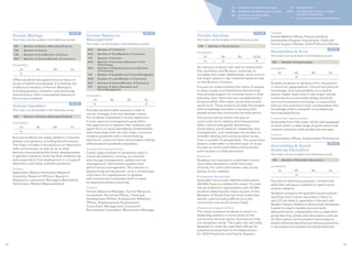 JO Available on the Joondalup Campus
ML Available on the Mount Lawley Campus
BU Available on the South West
(Bunbury) Campus
OL Available online
OLOC Available online with an on-campus
attendance requirement
+ Cross Campus attendance requirement
Careers
Family Welfare Officer, Parent and Early
Intervention Program Coordinator, Child and
Family Support Worker, Child Protection Worker
Humanities  Arts
MAJOR
This major can be studied in the following course:
C55 - Bachelor of Sustainability
Availability
JO ML BU OL
●
Enables students to develop a firm foundation
in historical, geographical, cultural and political
knowledge, with sustainability as a central
theme. Higher level units in this major include
contemporary sustainable design practices
and environmental humanities, in conjunction
with an arts practicum that contextualises this
knowledge within a breadth of professional
learning experiences.
Employment Opportunities
Graduates from this major will be well‑equipped
to work within a wide range of government and
creative industries, both locally and overseas.
Careers
Sustainability Officer, Sustainability Practitioner
Humanities  Social
Sciences Education
MAJOR
This major can be studied in the following course:
Y68 - Bachelor of Education (Secondary)
Availability
JO ML BU OL
●
Focuses on teaching processes, content and
skills that will equip students to teach social
science subjects.
Students aiming to fill specialist social sciences
teaching roles in senior secondary (Years 11
and 12) can elect to specialise in Ancient and
Modern History, Politics or Economics. Emphasis
is given to inquiry-based practical work,
demonstrations, independent and co-operative
group learning, whole class discussions, and use
of information communication technology to
ensure effective teaching and learning practices
in secondary Humanities and Social Sciences.
Human Services
MAJOR
This major can be studied in the following course:
C58 - Bachelor of Social Science
Availability
JO BU ML OLOC
● + ● ●
On-campus students will need to attend both
the Joondalup and Bunbury campuses to
complete this major. Additionally, some units in
the major require 4-day intensive sessions held
on the Bunbury Campus.
Focuses on understanding the rights of people
to have access to professionals and services
that provide support to minimise harm in their
everyday lives. There are two complementary
streams within this major, social science and
social work. These streams provide the student
with knowledge and skills in working with
people across the community services sector.
The social science stream focuses on
community work, helping and interpersonal
skills, cultural and gender dimensions,
social policy, social research, leadership and
management, and challenges the student to
consider viewing and solving societal issues
from a number of perspectives. The social work
stream, undertaken in the third year of study,
focuses on social work theory and practice,
and includes a a field placement.
Practicum
Students are required to undertake a social
work field placement in their third year
of study. For more information, see course
details on our website.
Professional Recognition
Australian Community Workers Association
(ACWA) have accredited this major. To meet
the accreditation requirements with ACWA,
students selecting this major as part of the
Bachelor of Social Science, must undertake
certain units including 400 hours in the
community and social science fields.
Employment Opportunities
This major prepares students to work in a
leadership position in some areas of the
community services sector and ensures they
are workplace ready. The major has also been
designed to meet the specified callings for
potential employment in the Department
for Child Protection and Family Support.
Human Resource
Management
MAJOR
This major can be studied in the following courses:
W23 - Bachelor of Commerce
W24 - Bachelor of Arts/Bachelor of Commerce
K99 - Bachelor of Aviation
W25 - Bachelor of Commerce/Bachelor of Arts
(Psychology)
W26 - Bachelor of Engineering Honours/Bachelor
of Commerce
K93 - Bachelor of Hospitality and Tourism Management
W28 - Bachelor of Laws/Bachelor of Commerce
W27 - Bachelor of Science/Bachelor of Commerce
Y53 - Bachelor of Sport, Recreation and
Event Management
Availability
JO ML BU OL
● ●
Provides students with necessary skills to
recruit, manage, train and develop a team.
For students interested in human behaviour,
human resource management gives them
the opportunity to explore their interests and
apply this in a corporate setting. Employability
skills have been built into this major, to ensure
students graduate with critical thinking,
teamwork, communication and problem‑solving
skills sought by graduate employers.
Employment Opportunities
Career opportunities for graduates exist in
industrial relations, training, recruitment
and change management, safety and risk
management, information systems and
performance management. This industry is
experiencing strong growth, as it is increasingly
important for organisations to develop
well‑trained and motivated staff to reach
its desired business outcomes.
Careers
Human Resource Manager, Human Resource
Consultant, Personnel Officer, Training 
Development Officer, Employment Relations
Officer, Organisational Development
Consultant, Management Consultant,
Recruitment Consultant, Recruitment Manager
Human Biology
MAJOR
This major can be studied in the following courses:
K05 - Bachelor of Science (Biomedical Science)
Y83 - Bachelor of Science
Y48 - Bachelor of Arts/Bachelor of Science
W27 - Bachelor of Science/Bachelor of Commerce
Availability
JO ML BU OL
●
Offers students the opportunity to focus on
issues of health and disease. It combines the
traditional interests of Human Biologists,
including genetics, anatomy and physiology
and evolution, with a biomedical analysis of
the human condition.
Human Genetics
MAJOR
This major can be studied in the following course:
K05 - Bachelor of Science (Biomedical Science)
Availability
JO ML BU OL
●
Ensures students are highly skilled in molecular
biology and genetics, including bioinformatics.
The major includes a strong focus on laboratory
skills and analysis, as well as up to date
lectures incorporating the latest developments
in genetics research, ensuring that students are
well prepared to find employment in a range of
laboratory and other scientific positions.
Careers
Specialists, Medical Scientists, Research
Scientists, Research Officers, Research
Assistants, Laboratory Managers, Biomedical
Technicians, Medical Representative
7574
 