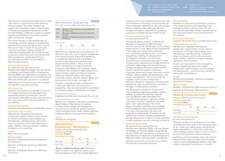 JO Available on the Joondalup Campus
ML Available on the Mount Lawley Campus
BU Available on the South West
(Bunbury) Campus
OL Available online
OLOC Available online with an on-campus
attendance requirement
+ Cross Campus attendance requirement
Work Experience
Students are required to undertake a minimum
of 12 weeks practical work experience in an
engineering industry environment. This will
normally be undertaken during a vacation period.
For more information, see course details on
our website.
Professional Recognition
Engineers Australia have accredited this course.
Employment Opportunities
Mechatronics engineers have diverse
employment opportunities in most sectors
of industry, including product design and
development, manufacturing, mining and
resource, process control and automation,
public utilities, road and transport, defence,
aerospace, and consulting.
As well as employment in the motorsports
industry, graduates also have broader
employment opportunities in product design
and development, manufacturing, marketing
and project management.
Careers
Mechatronics Engineer, Mechanical Engineer,
Automotive Engineer
Related Studies
Bachelor of Engineering (Mechatronics) Honours
Bachelor of Technology (Motorsports)
Media  Communications
COURSE
Bachelor of Media and Communications
Indicative ATAR: 70
Duration: 3 Years
Availability  Campus
JO ML BU OL
Full-Time ●
Part-Time ●
See more course information:
ecu.edu.au/courses/Y77
Prepares students for employment in a range
of professions that cater to the changing needs
of our media-saturated society. Students are
able to specialise in a particular media area
and to develop superior skills in communication
practice and innovative creative outputs.
Students acquire knowledge about the cultural
impact of the media and gain critical insights
into our local and globalised world to help them
make a meaningful contribution to society.
Campus, which may include attending a short set
of lab sessions at Joondalup Campus by the end
of each semester, depending on the units studied.
After completing these eight units, Bunbury
students will need to attend ECU’s Joondalup
Campus to complete the rest of their course.
See more course information:
ecu.edu.au/courses/Y75
This double degree program combines the
Bachelor of Engineering (Mechatronics)
Honours course with the Bachelor of Technology
(Motorsports) course. Mechatronics engineering
is the integration of electrical, electronic
and computing engineering with mechanical
engineering, enabling the development
of intelligent machines and advanced
manufacturing and processing systems. Areas
of study within mechatronics include mechanics,
computer-aided design and manufacturing,
analog and digital electronics, signal analysis,
electro-mechanical systems, advanced
materials, sensor technology, automatic control,
robotics, system design and development, and
project management. The course produces
engineers with strong competencies in
electrical, electronic, computer and mechanical
engineering, who can participate in and lead
complex, multidisciplinary projects.
The Motorsports component of this award
further develops engineering problem-solving
abilities, as well as the technical, financial
and management skills associated with
manufacturing industries in general, and the
motorsports industry in particular. Students
gain a solid understanding of the entire
design, simulation and fabrication processes
and management issues associated with the
manufacturing industries, with particular
emphasis on motorsports. Students have the
opportunity to further develop competencies
through the provision of extra-curricular activities
to help progression into the motorsports industry.
Admission Requirements
All applicants are required to have
Mathematics: Methods ATAR, with equivalents
considered, and Physics ATAR or Engineering
Studies ATAR, with equivalents considered. It is
desirable that all applicants have Mathematics:
Specialist ATAR, with equivalents considered.
Applications for this course are not accepted
through ECU’s portfolio pathway.
Mechatronics Engineering
MAJOR
This major can be studied in the following courses:
W26 - Bachelor of Engineering Honours/Bachelor
of Commerce
Y66 - Bachelor of Engineering Honours/Bachelor
of Laws
Y74 - Bachelor of Engineering Honours/Bachelor
of Science
Availability
JO ML BU OL
●
Mechatronics engineering is the integration of
electrical, electronic and computer engineering
with mechanical and industrial engineering.
It enables the development of intelligent
machines and advanced manufacturing
and processing systems. Areas of study
within mechatronics include mechanics,
computer-aided design and computer-aided
manufacturing, analog and digital electronics,
signal analysis, electro-mechanical systems,
advanced materials, sensor technology,
automatic control, robotics, system design and
development and project management.  
Students will graduate with competencies
in electrical, electronic and mechanical
engineering. They will also be able to participate
in and lead complex multidisciplinary projects.
Professional Recognition
Engineers Australia have accredited this unit set.
Employment Opportunities
Mechatronics engineers have diverse employment
opportunities in most sectors of industry,
including product design and development,
manufacturing, mining and resource, process
control and automation, public utilities, road and
transport, defence, aerospace and consulting.
Careers
Mechatronics Engineer
Mechatronics
Engineering / Motorsports
COURSE
Bachelor of Engineering (Mechatronics)
Indicative ATAR: 82
Duration: 5 Years
Availability  Campus
JO ML BU OL
Full-Time ●  ●*
Part-Time ●  ●*
*Bunbury applicants please note: There is an
option to study up to eight foundation units
from this degree at ECU’s South West (Bunbury)
The first year of this course includes a set of eight
units that are common across all engineering
honours courses. This allows students the
opportunity to develop a better understanding
of the various engineering disciplines on offer
and the flexibility, if desired, to switch to another
engineering discipline/course without penalty
after the first year of study.
The course focuses on the development of
knowledge and skills relevant to professional
engineering practice, and along with a sound
theoretical base, includes strong elements
of practical problem-solving, teamwork
and project development. As a result, as well
as having multiple technical and transferable
skill competencies, graduates will have
strong analytical skills and the ability to
lead complex projects.
Admission Requirements
All applicants are required to have
Mathematics: Methods ATAR, with equivalents
considered, and Physics ATAR or Engineering
Studies ATAR, with equivalents considered. It is
desirable that all applicants have Mathematics:
Specialist ATAR, with equivalents considered.
Applications for this course are not accepted
through ECU’s portfolio pathway.
Work Experience
Students are required to undertake a minimum
of 12 weeks practical work experience in an
engineering industry environment. This will
normally be undertaken during a vacation period.
For more information, see course details on
our website.
Professional Recognition
Engineers Australia have accredited this course.
Employment Opportunities
Mechatronics engineers have diverse
employment opportunities in most sectors
of industry, including product design and
development, manufacturing, mining and
resource, process control and automation,
public utilities, road and transport, defence,
aerospace, and consulting.
Careers
Mechatronics Engineer
Related Studies
Bachelor of Engineering Honours/Bachelor
of Commerce
Bachelor of Engineering Honours/Bachelor
of Laws
Bachelor of Engineering Honours/Bachelor
of Science
9190
 