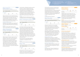 JO Available on the Joondalup Campus
ML Available on the Mount Lawley Campus
BU Available on the South West
(Bunbury) Campus
OL Available online
OLOC Available online with an on-campus
attendance requirement
+ Cross Campus attendance requirement
Music Industry
COURSE
Availability  Campus
JO ML BU OL
Full-Time ●
Part-Time
WAAPA offers Vocational Education and
Training (VET) courses in this area, covering
disciplines such as composition, classical
performance, contemporary performance,
jazz performance and sound production.
For the most current information on these
courses, please visit ecu.edu.au
Careers
Musician, Performance Artist, Composer,
Performer, Entertainer, Sound Recordist,
Sound Designer, Sound Mixer
Music Theatre
COURSE
Bachelor of Arts (Music Theatre)	
Duration: 3 Years
Availability  Campus
JO ML BU OL
Full-Time ●
Part-Time
See more course information:
ecu.edu.au/courses/G44
Provides technical training in singing, music
skills, specific dance forms, improvisation,
and acting, including acting for the camera.
The course also provides the opportunity
for student performers to acquire specialist
skills such as the creation and production of
self-devised material, arts management and
musical skills such as accompanying.
Admission Requirements
All applicants are required to attend an
audition, and attend an interview. The audition
and interview are comprehensive, information
relating to requirements and procedures is
available from WAAPA.
Applications for this course are not accepted
through ECU’s portfolio pathway.
Employment Opportunities
This course produces graduates who are fully
equipped to enter the theatre profession as
performers in both musical and non-musical
areas, as well as film and television.
the major lies in the focus on performance
outcomes. All educational units are based
around developing these skills.
All students participate in a variety of ensembles,
from big bands to jazz trios and everything in
between. The major also has a visiting artist
program that is second to none, and prides itself
on the depth of professional knowledge that is
on offer to students year round.
Careers
Arranger, Performer, Musician
Music Education
MAJOR
This major can be studied in the following course:
Y68 - Bachelor of Education (Secondary)
Availability
JO ML BU OL
●
Focuses on classroom music teaching.
Students have the option to complete a
minor in instrumental music teaching and
conducting/ensemble direction, and can also
undertake electives in primary and early
childhood music teaching.
The major is offered in conjunction with the
Western Australian Academy of Performing
Arts (WAAPA) and students undertaking this
major opt to specialise in either Classical,
Jazz or Contemporary music. Under certain
circumstances, students may undertake
crossover units from other streams.
Admission Requirements
All applicants are required to complete a
practical test on their chosen instrument, and
complete a short aural/theory test. It is desirable
that all applicants have Australian Music
Examinations Board (AMEB) Grade V level
of performance, with equivalents considered.
Employment Opportunities
This major prepares students to teach music
in secondary schools, and allows graduates
to work as specialist Kindergarten to Year 6
music teachers.
Careers
Secondary Music Teacher, Kindergarten to
year 6 Music Specialist Teacher, Specialist
Instrumental Teacher
The Composer in Residence program provides
access to a range of visiting artists from
the community, and students are provided
with opportunities to engage with industry
throughout the course. In addition, all
students are involved in the performance of
electroacoustic music through the ECUatorial
and Aletheia student ensembles, and are
encouraged to work with music performance
majors for the performance of their works.
Careers
Composer, Performer, Programmer, Producer,
Installation Artist, DJ, Film and Media Composer
Music: Contemporary Music
MAJOR
This major can be studied in the following course:
L66 - Bachelor of Music
Availability
JO ML BU OL
●
An intensive, performance-based major
that centres on ensemble studies, where
students develop advanced instrumental and
performance skills on their chosen instrument
(vocal, guitar, bass, keyboard, drum-set).
Students receive individual lessons, attend
instrumental workshops and are a part of
a repertoire-intense, performing ensemble.
Additional ensemble‑based performances with
composition students allow for creative work to
be undertaken. Other classes include arranging,
history, theory, rhythm, aural, improvisation
and second study.
Performances are undertaken regularly
throughout the course and the final year
culminates in a professional recital.
Careers
Performer, Artist, Songwriter, Arranger, Producer
Music: Jazz
MAJOR
This major can be studied in the following course:
L66 - Bachelor of Music
Availability
JO ML BU OL
●
Recognised as one of the strongest jazz
courses in the southern hemisphere, this major
produces many nationally and internationally
renowned jazz musicians. The strength of
Music: Classical
Performance – Vocal
MAJOR
This major can be studied in the following course:
L66 - Bachelor of Music
Availability
JO ML BU OL
●
Allows students to receive individual lessons,
specialist performance classes and participate
in a large range of ensembles, which may
include chamber music groups, fully-staged
operas and cutting‑edge new music Vocal
students also have specialist classes to study
acting, languages and movement skills.
Employment Opportunities
Graduates of the classical music program can
be found in major opera houses, recital halls
and in educational institutions the world over.
Careers
Soloist, Chorister, Music Teacher, Vocal
Coach, Church Musician, Early-Music Performer
Music: Composition
 Music Technology
MAJOR
This major can be studied in the following course:
L66 - Bachelor of Music
Availability
JO ML BU OL
●
Offers streams in classical, electronic, film,
popular and jazz music, as well as sound art
installation. The ethos of the composition
program centres on practical learning
through practical experience, performance
and collaboration. At every stage, students
collaborate on projects in the dance, film,
video, electronic arts, gaming and theatre
departments. All students study recording,
mixing, mastering and online networking, as
well as comprehensive composition approaches
for the 21st century.
9594
 