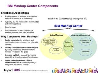 IBM Mashup Center Components Heart of the Market Mashup offering from IBM Situational Applications   Rapidly created to address an immediate need of an individual or community Typically, but not necessarily, short-lived (a just-in-time solution) Good enough Built by domain experts (knowledge workers) to solve their own problems Why Companies want Mashups: Foster innovation  by unlocking and remixing information in ways not originally planned Quickly uncover new business insights  by easily assembling information from multiple sources on the glass Increase agility  by supporting dynamic assembly and configuration of applications Speed development and reduce development costs  through lightweight integration, reuse and sharing Lotus Mashups Infosphere MashupHub Widget Creation Catalog  +  Community Connectors + Feed gen Transform Browser-based situational app assembly IBM Mashup Center 