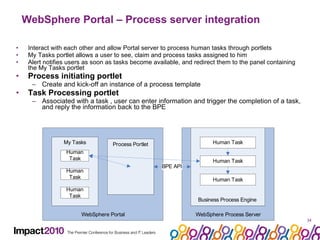WebSphere Portal – Process server integration Interact with each other and allow Portal server to process human tasks through portlets My Tasks portlet allows a user to see, claim and process tasks assigned to him Alert notifies users as soon as tasks become available, and redirect them to the panel containing the My Tasks portlet  Process initiating portlet Create and kick-off an instance of a process template Task Processing portlet Associated with a task , user can enter information and trigger the completion of a task, and reply the information back to the BPE 