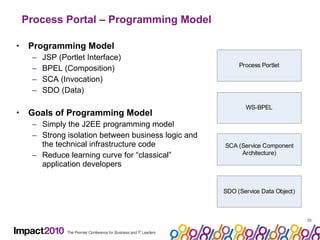 Process Portal – Programming Model Programming Model JSP (Portlet Interface) BPEL (Composition) SCA (Invocation) SDO (Data) Goals of Programming Model Simply the J2EE programming model Strong isolation between business logic and the technical infrastructure code Reduce learning curve for “classical” application developers 